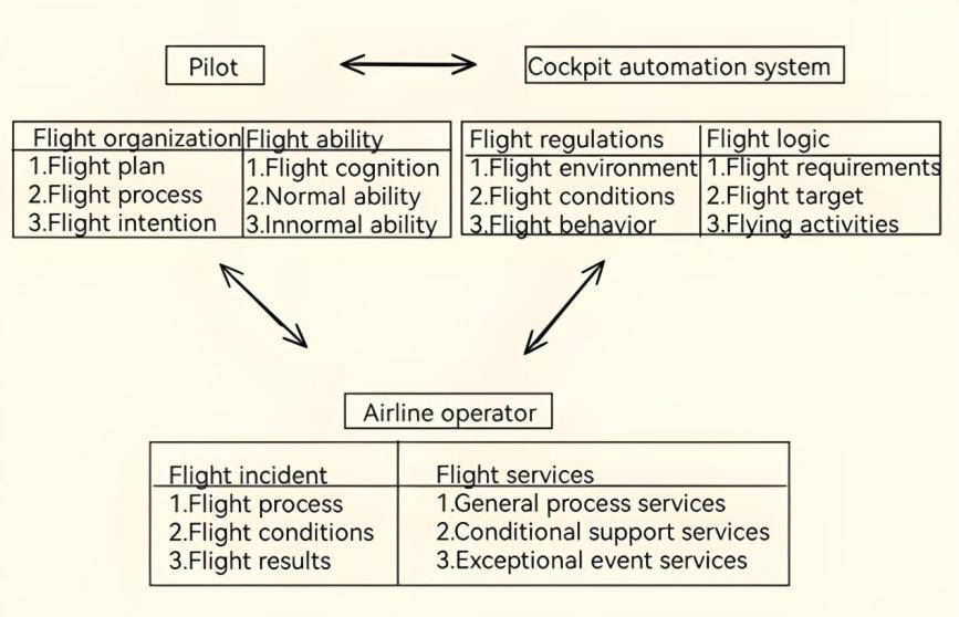 Digital modeling and multi domain coupled simulation analysis of ...